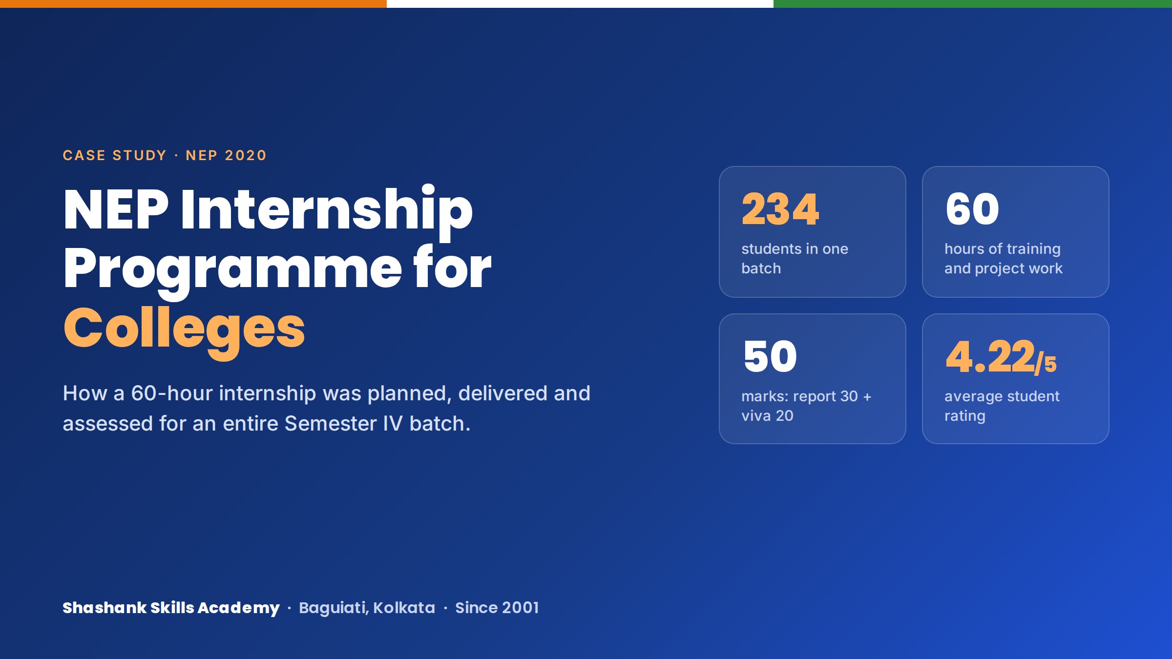 NEP internship programme for colleges by Shashank Skills Academy: 234 students, 60 hours, 50 marks and a 4.22 out of 5 student rating